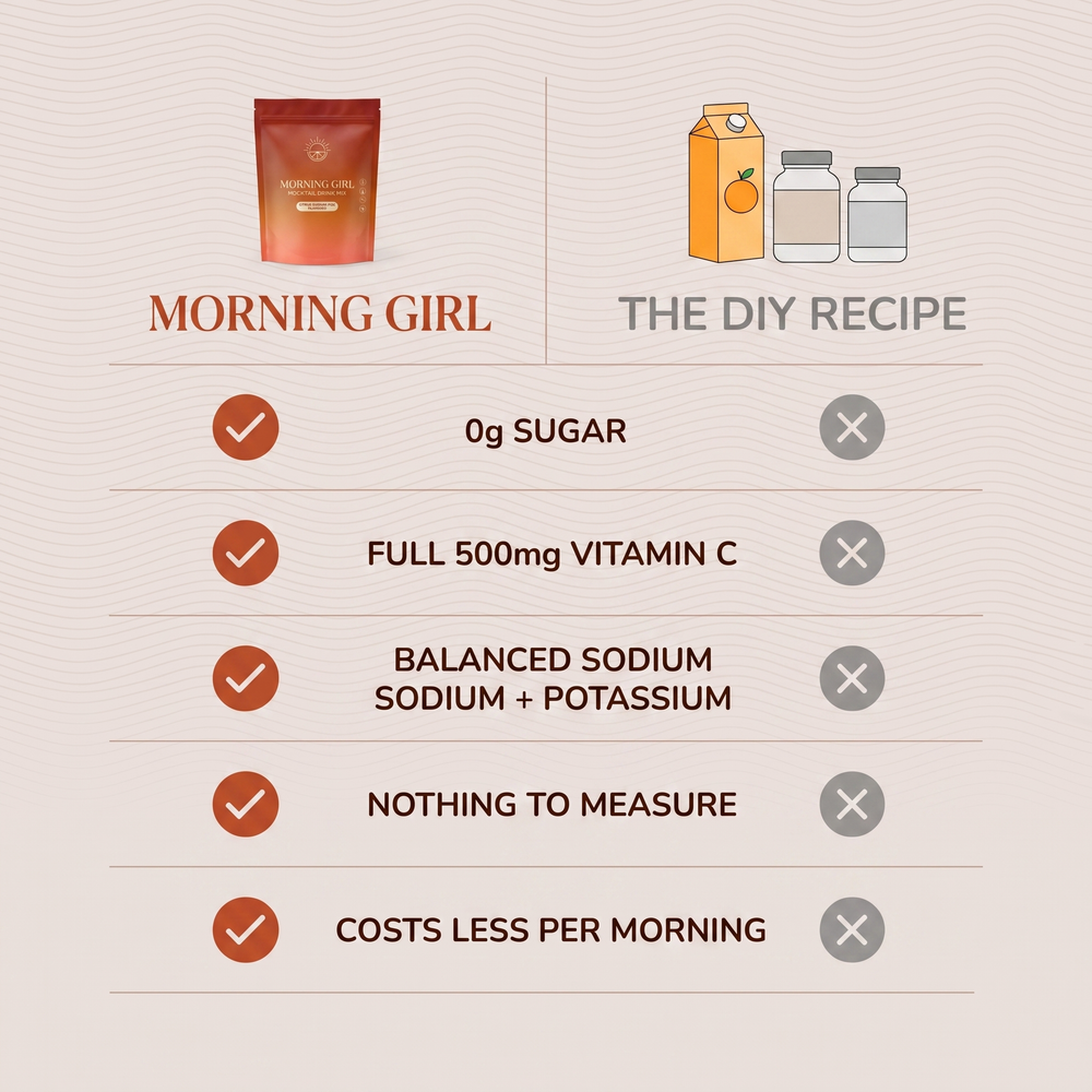 Morning Girl Mocktail — Citrus Sunrise Fizz — image 8