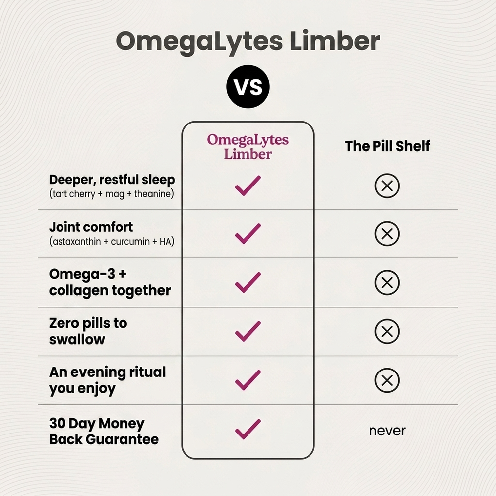OmegaLytes Limber — Overnight Recovery Drink Mix — image 4