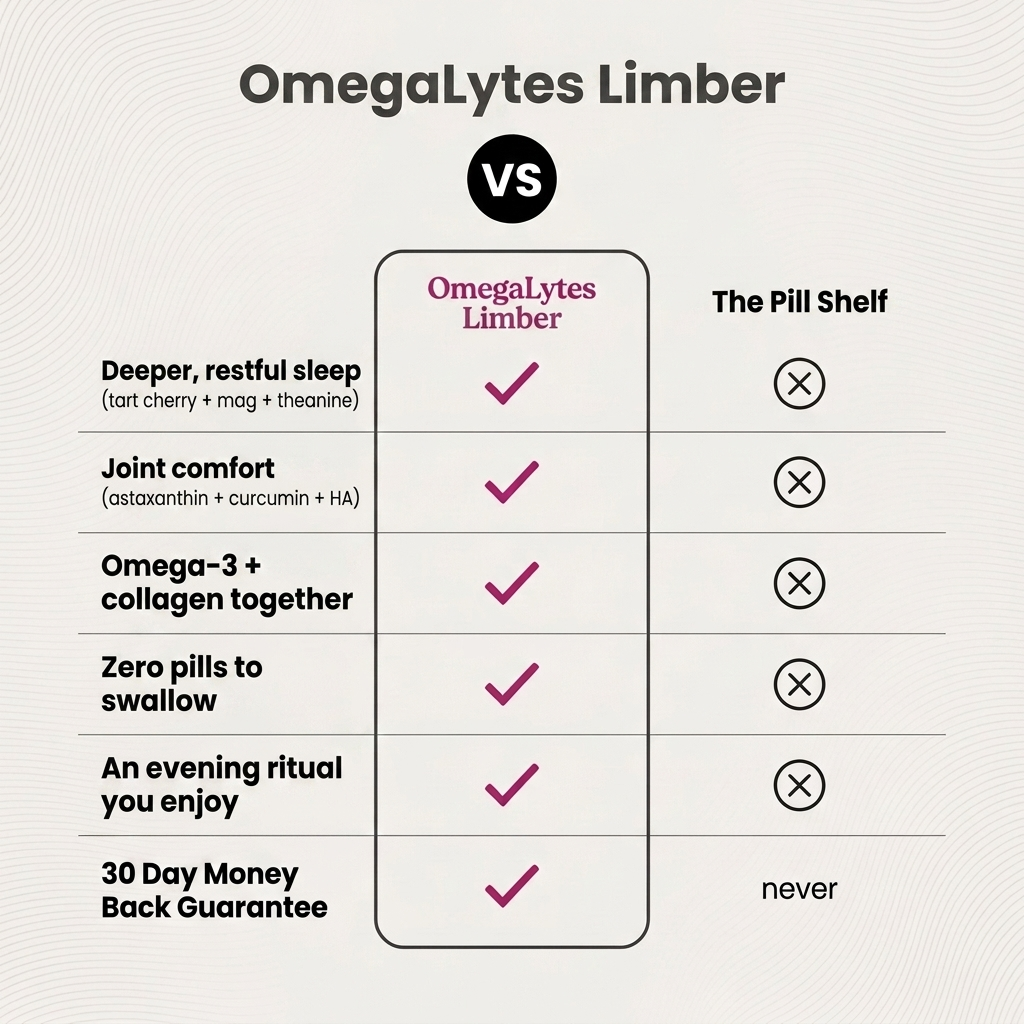 OmegaLytes Limber vs the pill shelf comparison