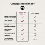 OmegaLytes Limber vs the pill shelf comparison