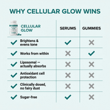 Why Cellular Glow wins comparison